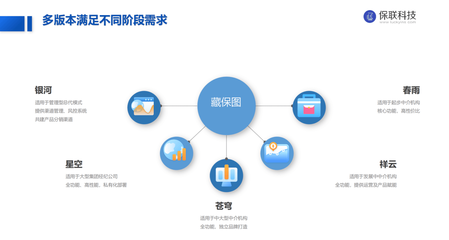 獨家首發|「保聯科技」完成2000萬元Pre-A輪融資,由同創偉業、長興辰科共同投資