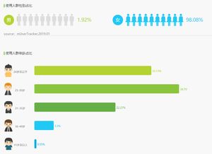 產(chǎn)品分析報(bào)告 大姨媽,從不止于經(jīng)期管理