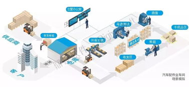 報(bào)告 您的智能工廠里藏著一支 交響樂(lè)團(tuán)