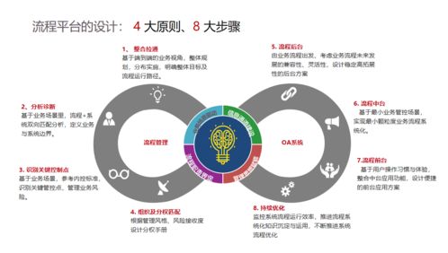 流程再造怎么做 聽說(shuō)深圳這家企業(yè)管理咨詢公司的交付能力很強(qiáng)