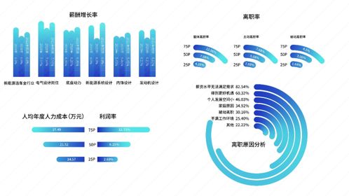 太和顧問 新勢力造車,誰在領頭,誰在掉隊