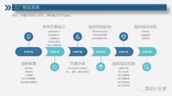 工廠布局規(guī)劃設(shè)計(jì)方案