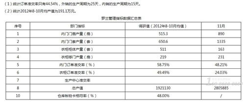 管理咨詢(xún)驅(qū)動(dòng)智能制造 家居工廠(chǎng)生產(chǎn)效率提升31.14工時(shí)值的實(shí)戰(zhàn)策略