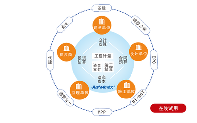 工程咨詢(xún)項(xiàng)目全過(guò)程管理軟件 提升管理咨詢(xún)效率與質(zhì)量