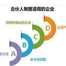最優惠的合伙人制度培訓 企欣管理咨詢的良心服務之道